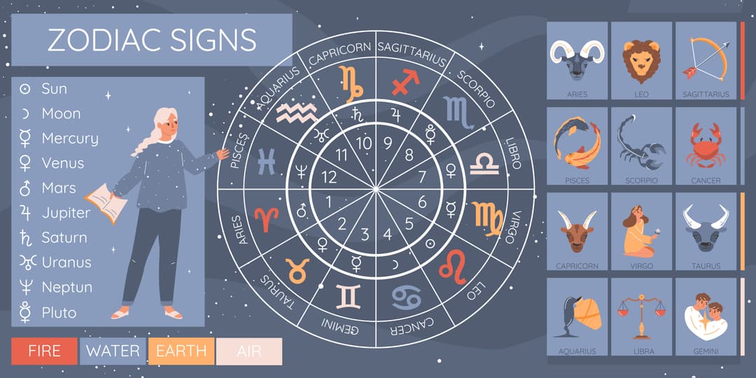 Image of zodiac signs